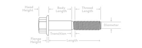 measuring bolt thickness|how to determine bolt diameter.